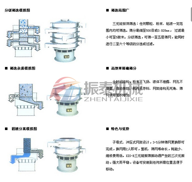 篩分示意圖