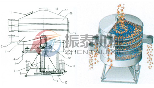 三聚氰胺搖擺篩結構軌跡圖