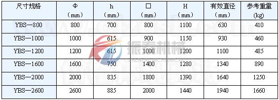 圓搖擺篩外形尺寸