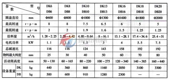 圓盤(pán)給料機(jī)技術(shù)參數(shù)