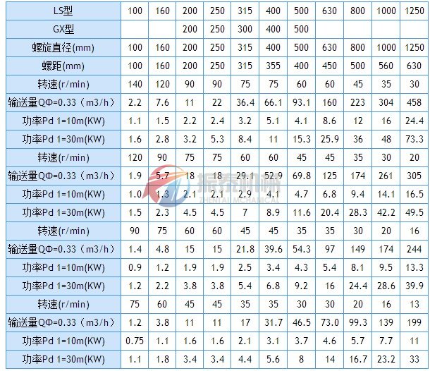 螺旋輸送機(jī)技術(shù)參數(shù)