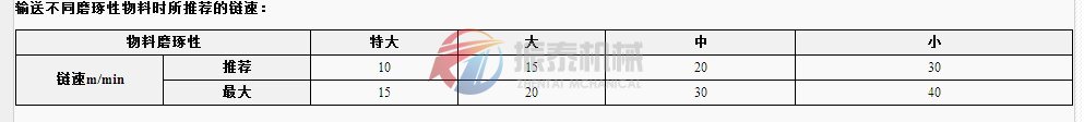 鏈?zhǔn)捷斔蜋C(jī)鏈速