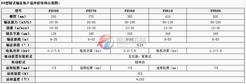 鏈?zhǔn)捷斔蜋C(jī)結(jié)構(gòu)圖