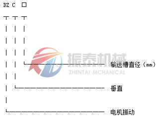 垂直振動(dòng)提升機(jī)型號(hào)示意圖