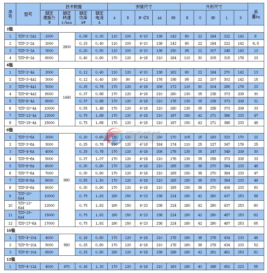 振動電機(jī)技術(shù)參數(shù)