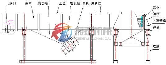 直線(xiàn)篩外形結(jié)構(gòu)圖