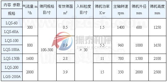 竹粉氣流篩技術參數(shù)