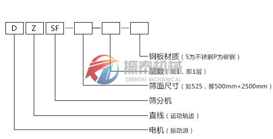 直線振動篩型號示意圖