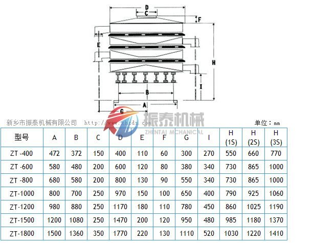 振動篩尺寸示意圖